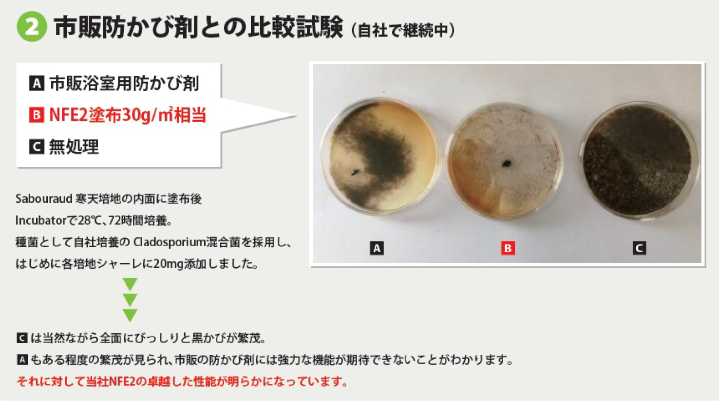 市販の防かび剤との比較試験
