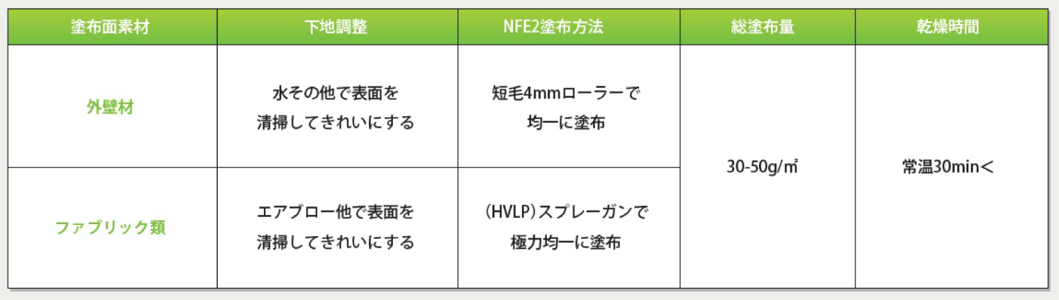 検査テーブル