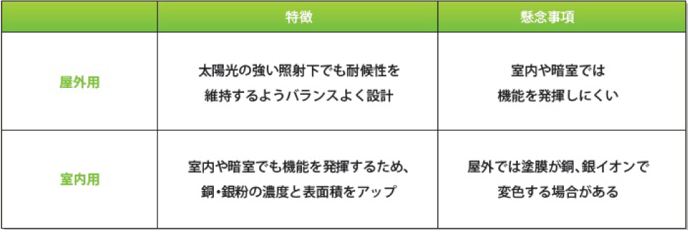 屋外・室内比較