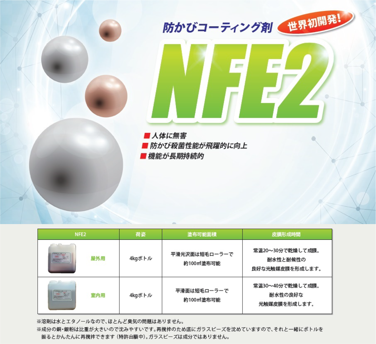 NFE2